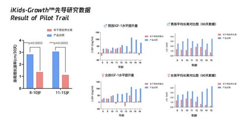 杭州小學生4個月身高逆襲4.9cm，一位父親的“生長實驗”與啟示